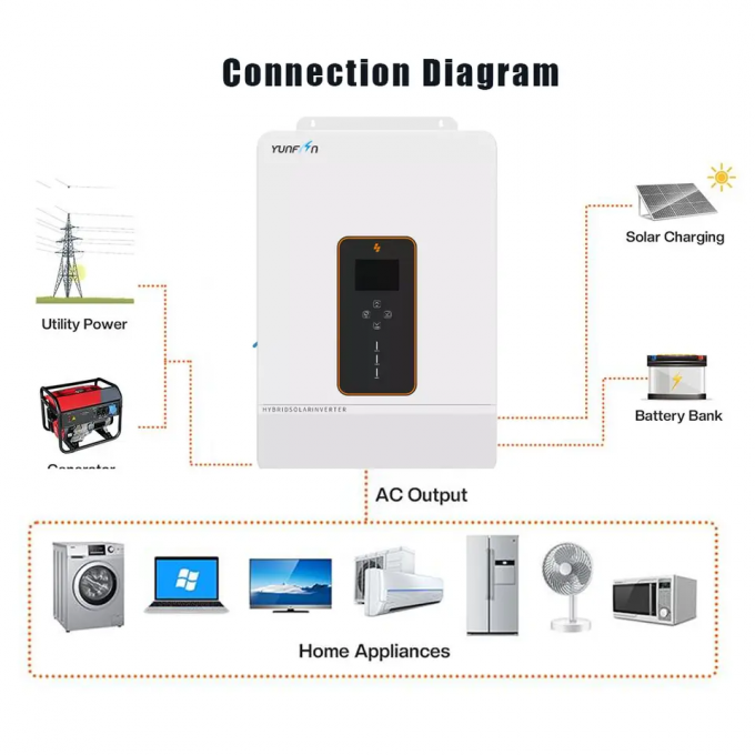 Solar Hybrid 8kw 3 Phase Inverter Single Phase Solar System EU Model 230V