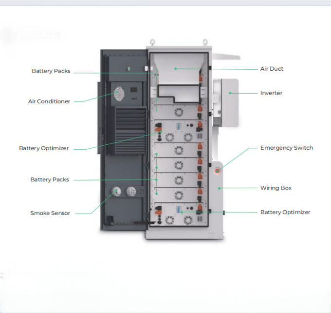 Industrial & Commercial Air Cooled Energy Storage System All In One ...
